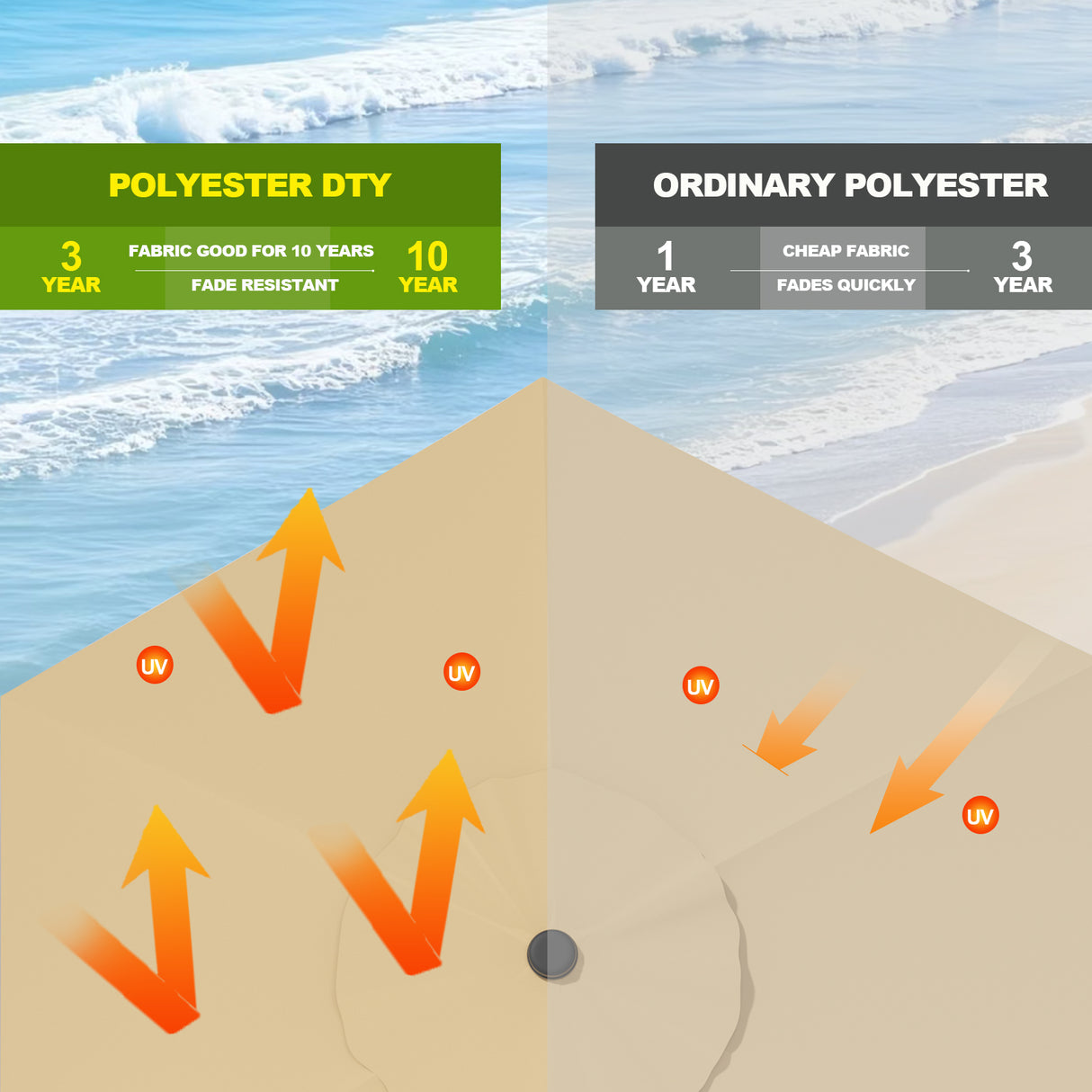 Patioslife Aegis Pro™ All-in-One Shade Round Cantilever Patio Umbrella with solar LED lights | Premium Cover | Large Base