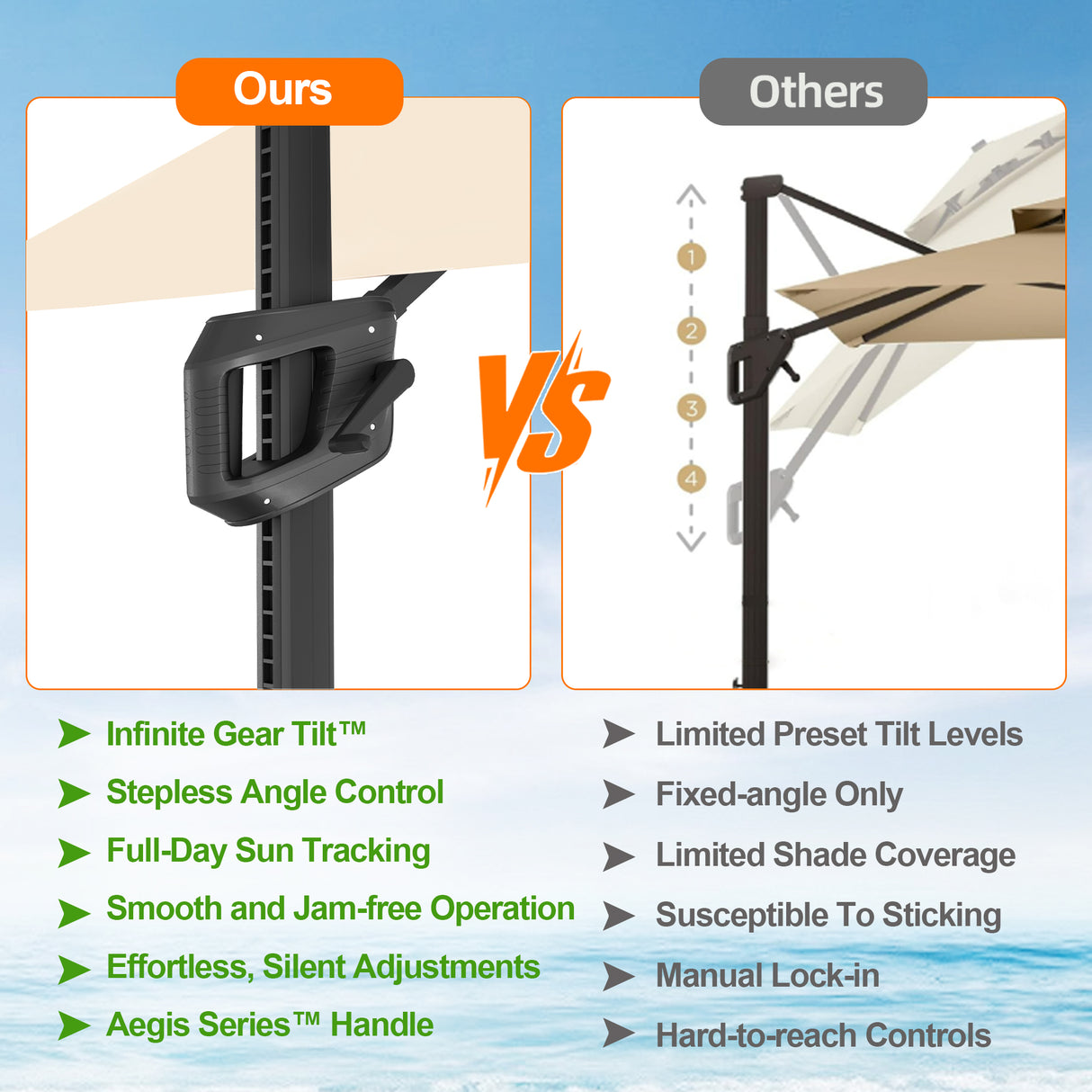 Patioslife Aegis Pro™ Cantilever Umbrella with Cross Metal Base, Reinforced & Powder-Coated Aluminium Ribs and Pole, Ideal for Garden & Patio