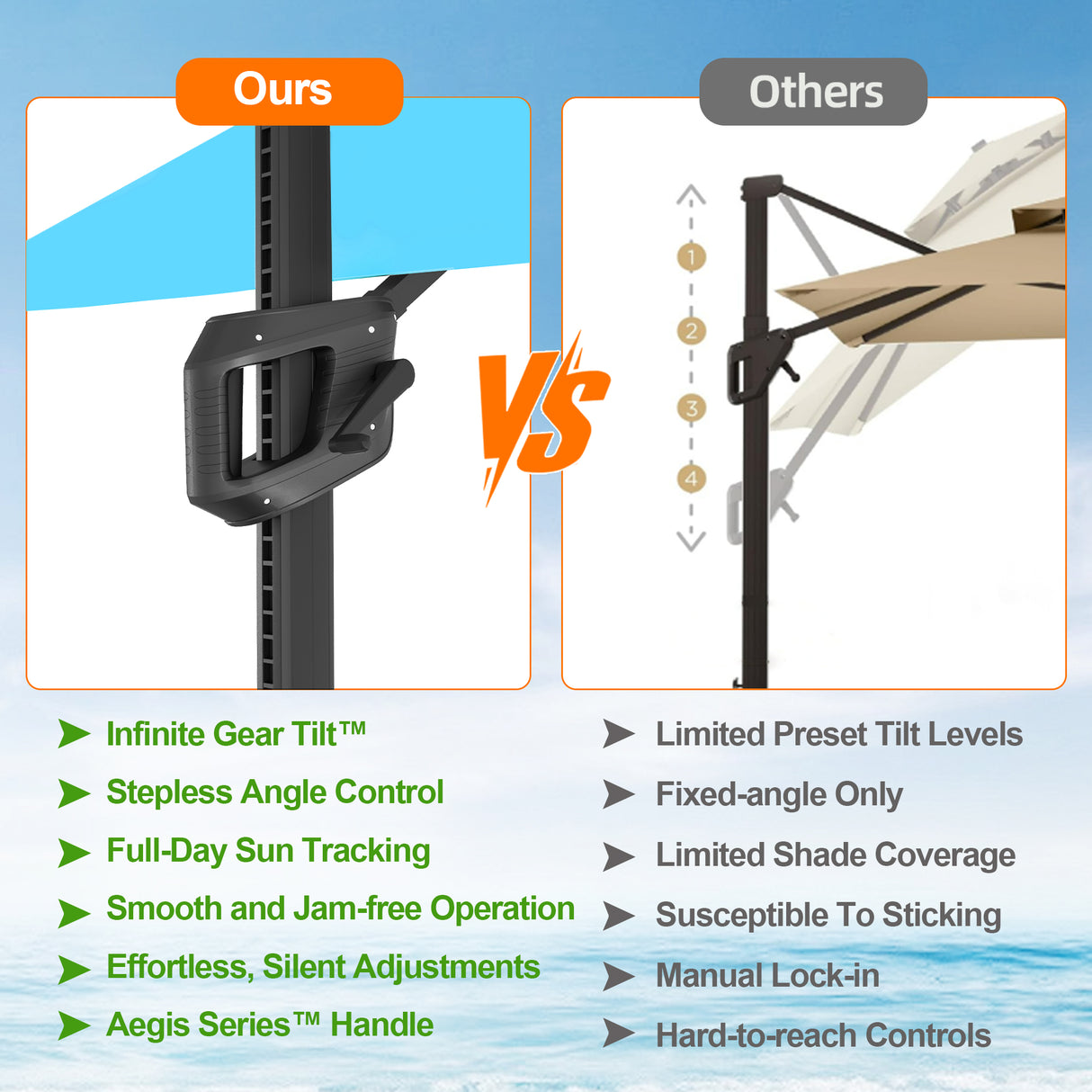 Patioslife Aegis Pro™ Cantilever Umbrella with Cross Metal Base, Reinforced & Powder-Coated Aluminium Ribs and Pole, Ideal for Garden & Patio
