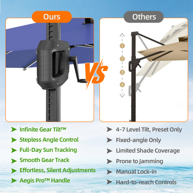 Patioslife Aegis Premium Cantilever Umbrella with Built-In LED Strip Lights and Reinforced Aluminum Ribs & Pole for Patios & Gardens