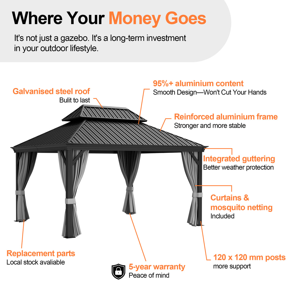 Patioslife Haven Luxury Hardtop Gazebo with 4.7” x 4.7” Reinforced Aluminum Posts, Built-In Drainage Gutters, Curtains & Netting for Patios & Backyards