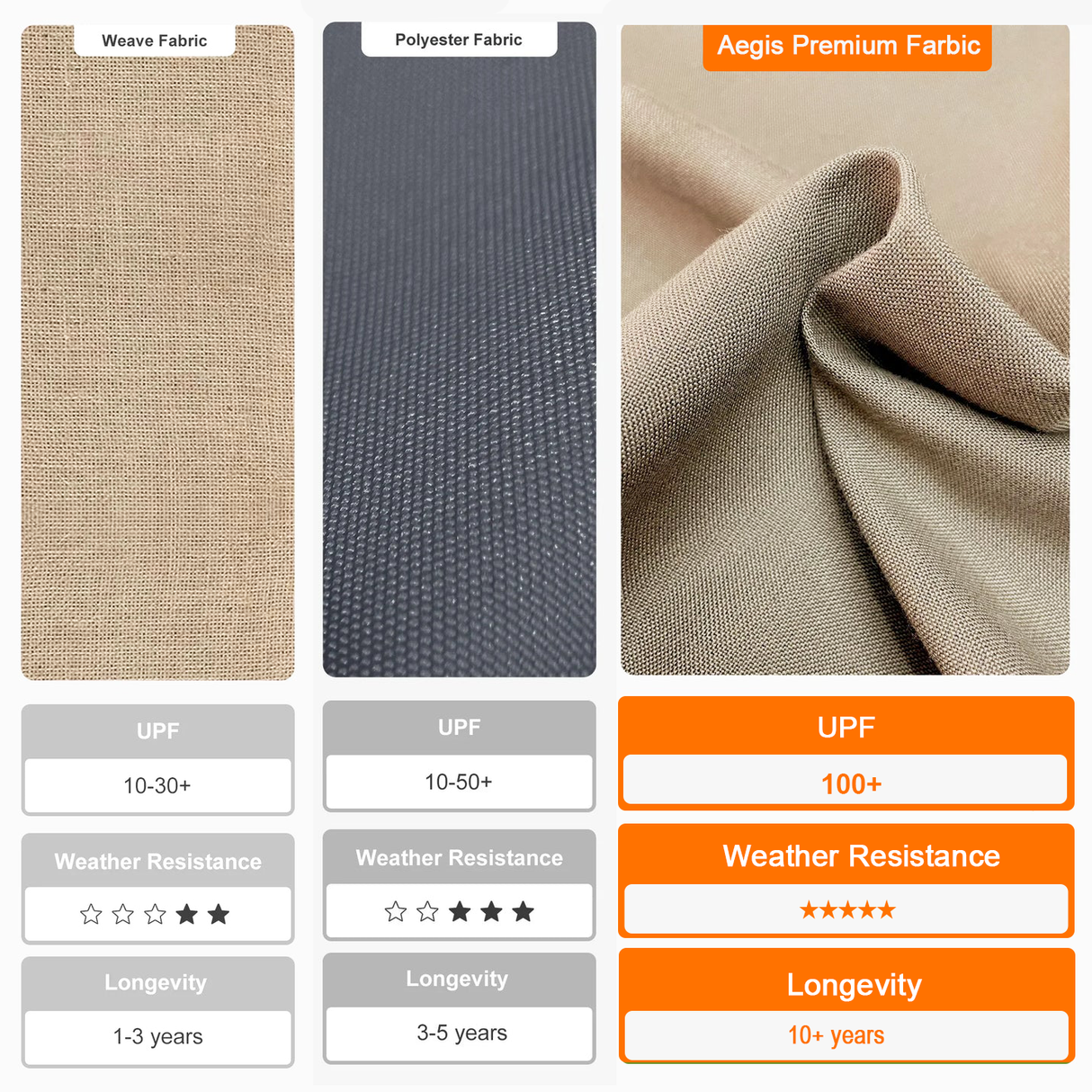 Patioslife Aegis Premium Cantilever Umbrella with Full-Rib LED Strip Lighting, Fibreglass Ribs, Powder-Coated Aluminium Pole & Protective Cover — Luxury Garden & Patio Shade