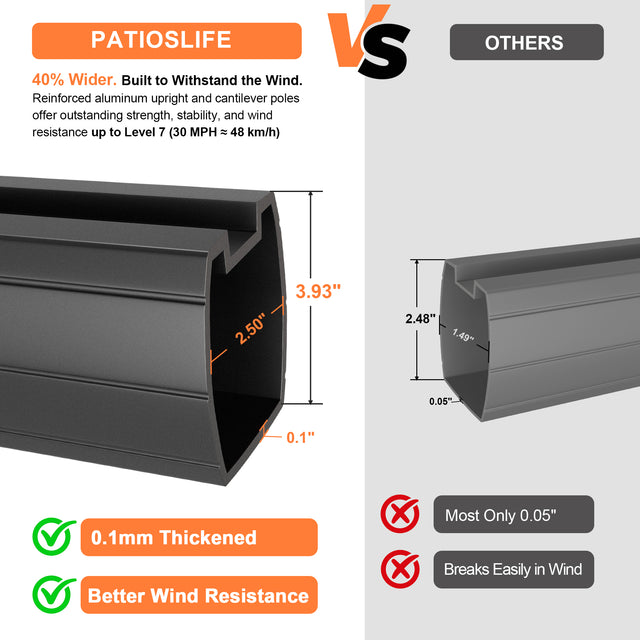 Patioslife cantilever umbrella thickened aluminum frame comparison showing better wind resistance up to 30 MPH
