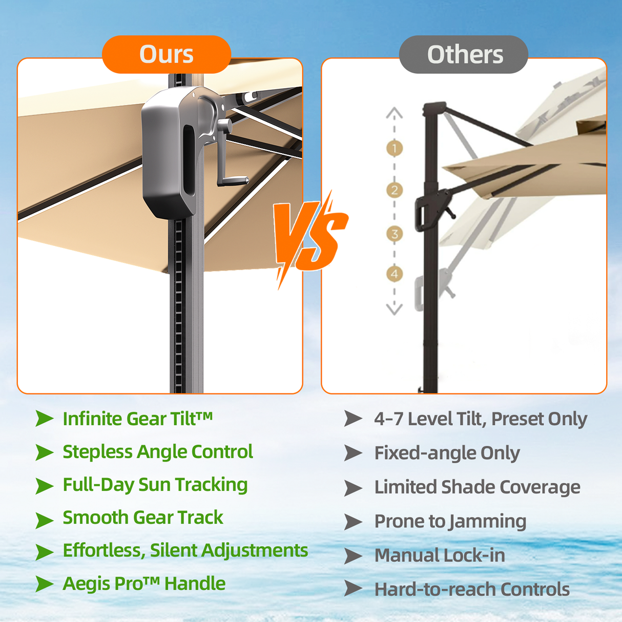 Patioslife Aegis Pro™ Premium Cantilever Umbrella with LED Strip Lights, Fibreglass Ribs & Powder-Coated Aluminium Pole — Luxury Garden & Patio Shade