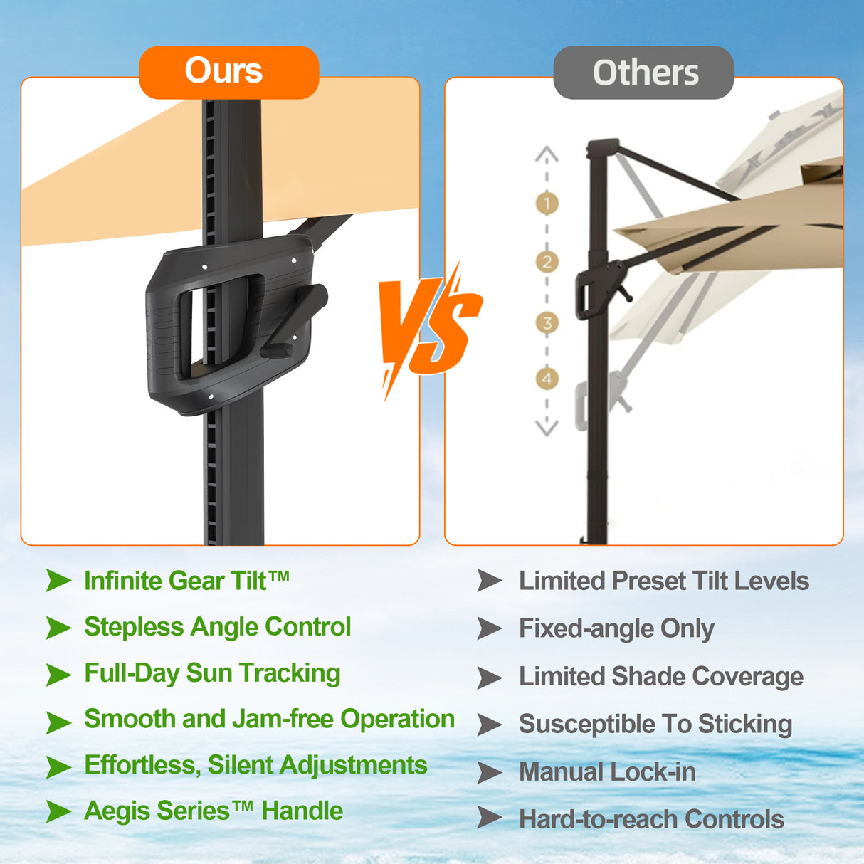 Patioslife Aegis Pro™ Cantilever Umbrella with Cross Metal Base, Reinforced & Powder-Coated Aluminium Ribs and Pole, Ideal for Garden & Patio