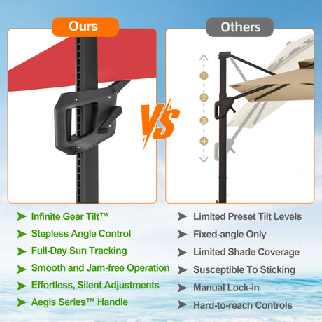 Patioslife Aegis Pro Cantilever Umbrella with Reinforced Aluminum Ribs and Pole for Patios, Gardens & Decks