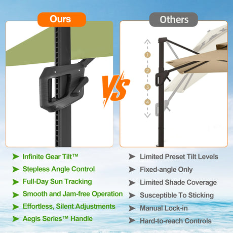 Patioslife Aegis Pro Cantilever Umbrella with Reinforced Aluminum Ribs and Pole for Patios, Gardens & Decks