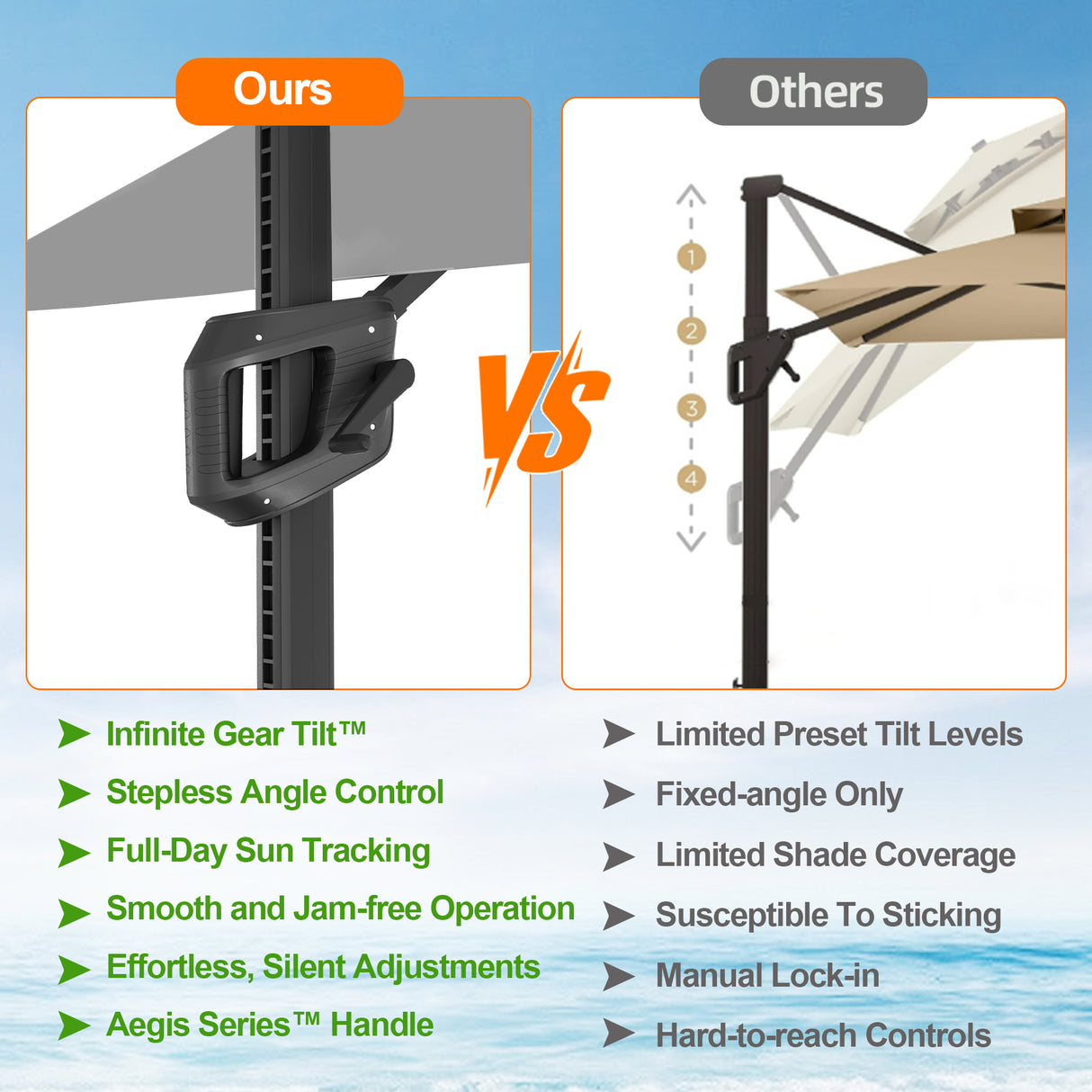 Patioslife Aegis Pro™ Cantilever Umbrella with Cross Metal Base, Reinforced & Powder-Coated Aluminium Ribs and Pole, Ideal for Garden & Patio