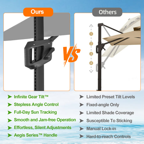 Patioslife Aegis Pro Cantilever Umbrella with Reinforced Aluminum Ribs and Pole for Patios, Gardens & Decks