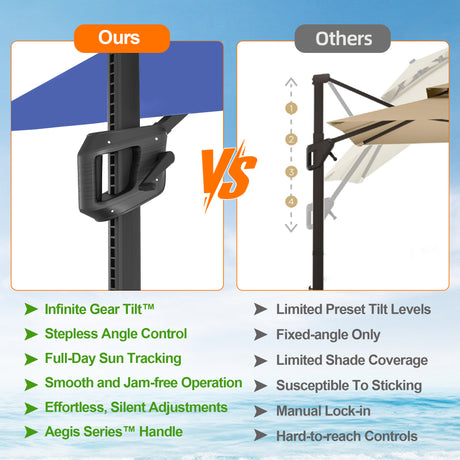 Patioslife Aegis Pro Cantilever Umbrella with Reinforced Aluminum Ribs and Pole for Patios, Gardens & Decks