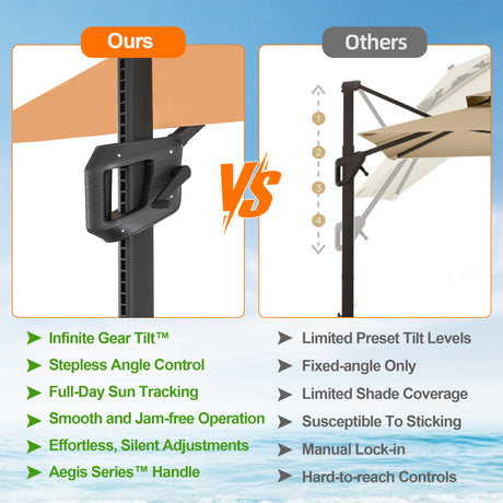 Patioslife Aegis Pro Cantilever Umbrella with Reinforced Aluminum Ribs and Pole for Patios, Gardens & Decks