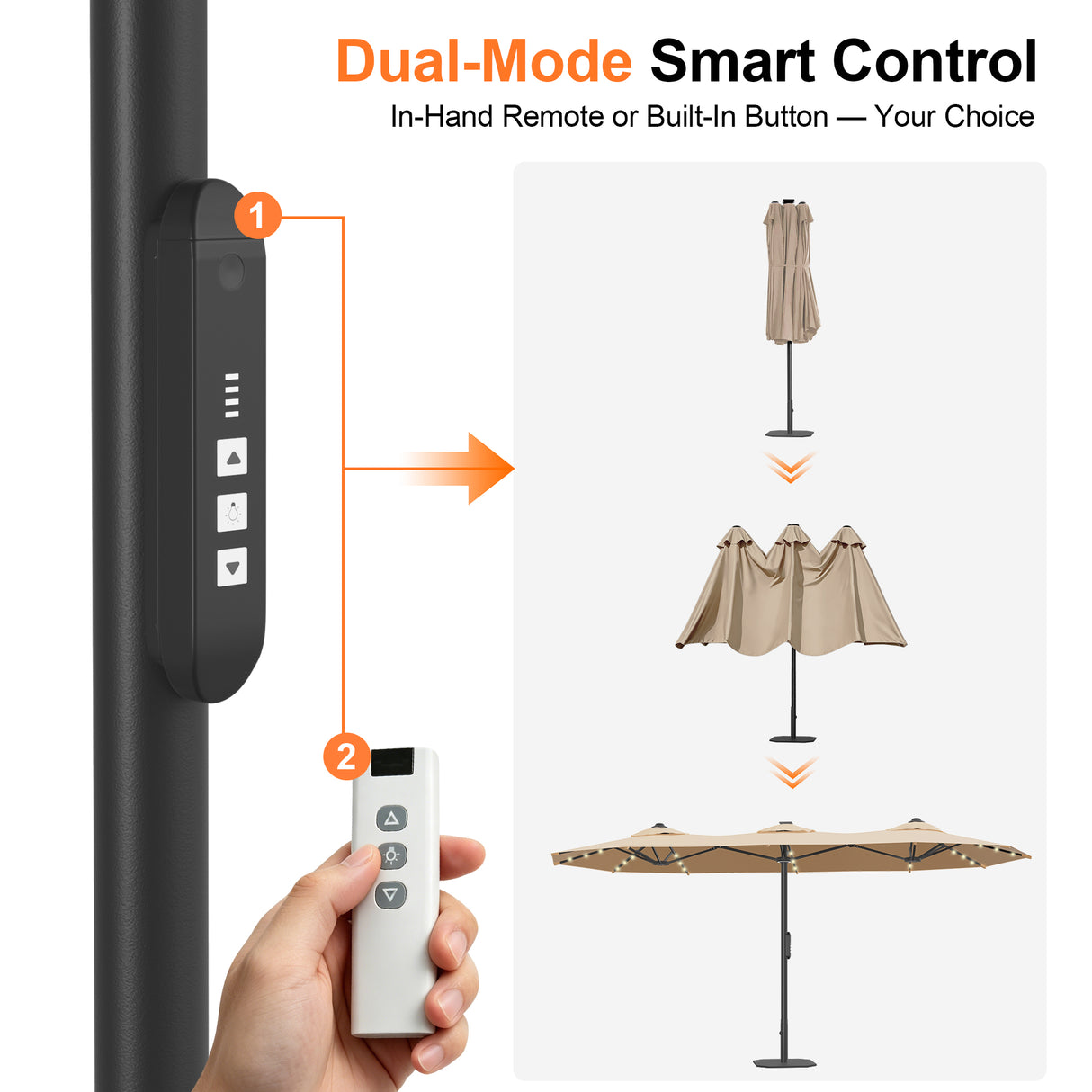 Patioslife Aegis Premium Motorized Double-Sided Patio Umbrella — Remote Control, UPF 50+, Solar LED & Windproof Frame