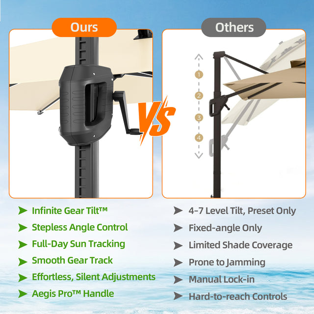 Patioslife Aegis Premium Cantilever Umbrella with Built-In LED Strip Lights and Reinforced Aluminum Ribs & Pole for Patios & Gardens