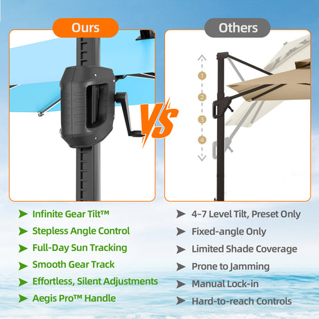 Patioslife Aegis Premium Cantilever Umbrella with Built-In LED Strip Lights and Reinforced Aluminum Ribs & Pole for Patios & Gardens