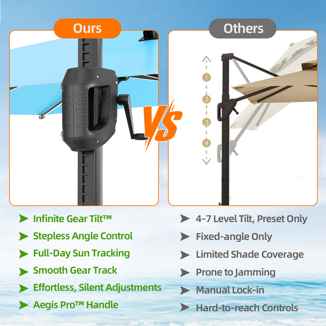 Patioslife Aegis Premium Cantilever Umbrella with Built-In LED Strip Lights and Reinforced Aluminum Ribs & Pole for Patios & Gardens