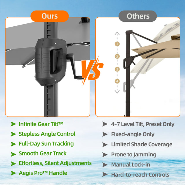 Patioslife Aegis Premium Cantilever Umbrella with Built-In LED Strip Lights and Reinforced Aluminum Ribs & Pole for Patios & Gardens