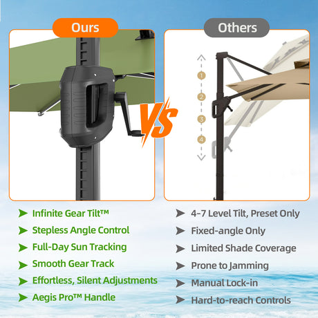 Patioslife Aegis Premium Cantilever Umbrella with Built-In LED Strip Lights and Reinforced Aluminum Ribs & Pole for Patios & Gardens