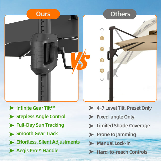 Patioslife Aegis Premium Cantilever Umbrella with Built-In LED Strip Lights and Reinforced Aluminum Ribs & Pole for Patios & Gardens