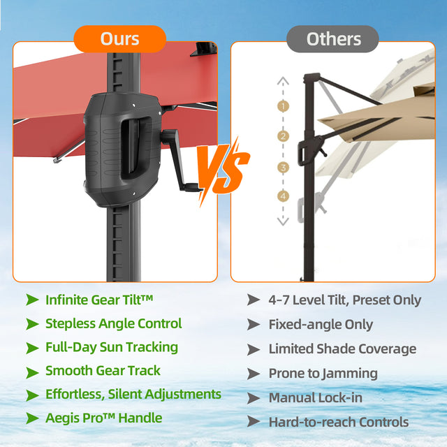 Patioslife Aegis Premium Cantilever Umbrella with Built-In LED Strip Lights and Reinforced Aluminum Ribs & Pole for Patios & Gardens