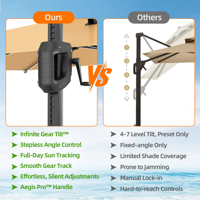 Patioslife Aegis Premium Cantilever Umbrella with Built-In LED Strip Lights and Reinforced Aluminum Ribs & Pole for Patios & Gardens