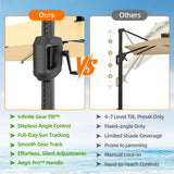 Patioslife cantilever umbrella infinite gear tilt handle comparison for smooth angle control and shade coverage