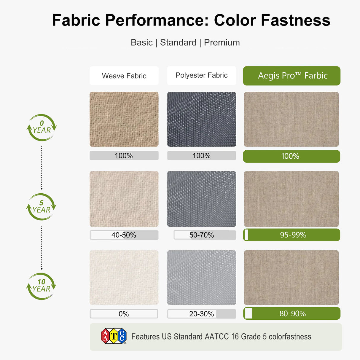 Patioslife Aegis Pro™ Premium Heavy-Duty Cantilever Umbrella with LED Strip Lights & Cover – 360° Rotation, Double-Top, Wind-Resistant for Outdoor Living